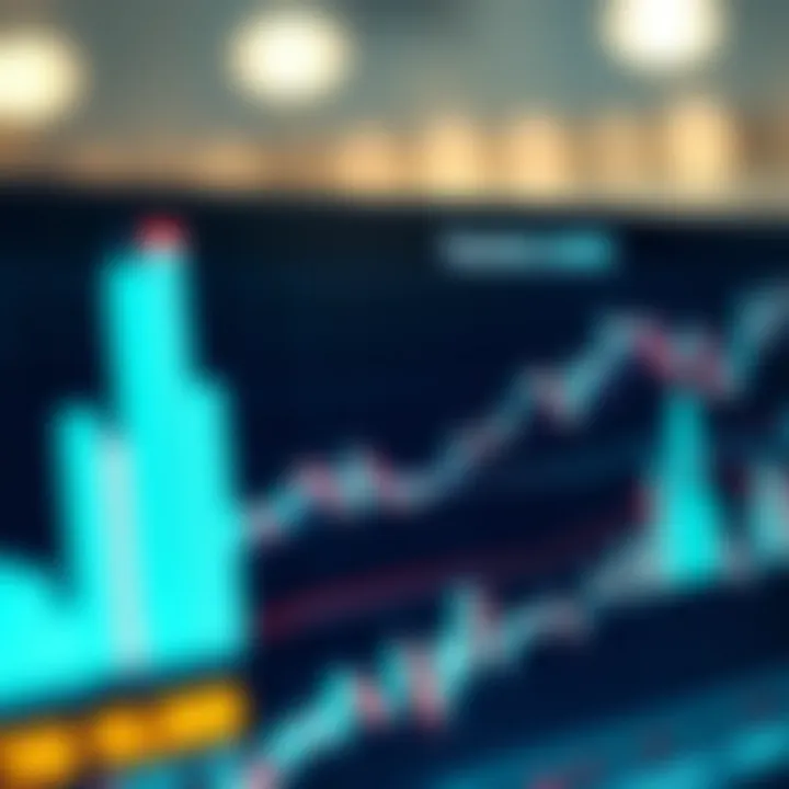 An example of a bar chart with trading data