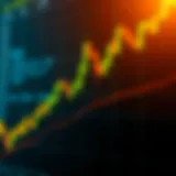 A candlestick chart showcasing price movements