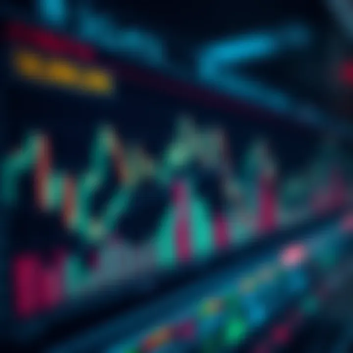 Chart displaying technical indicators trends