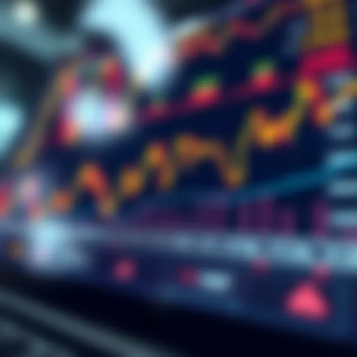 Graph illustrating trading performance metrics