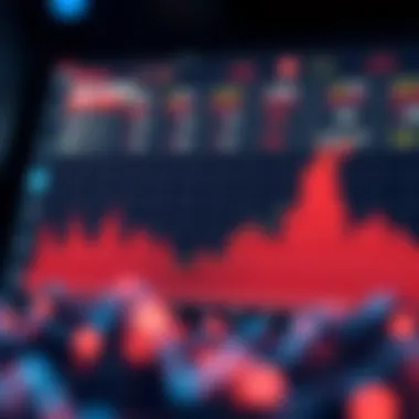 Graph showcasing market dynamics influenced by limit orders