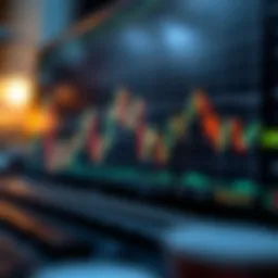 Candle chart analysis