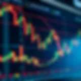 Candlestick Chart Overview Detailed visualization of a candlestick chart