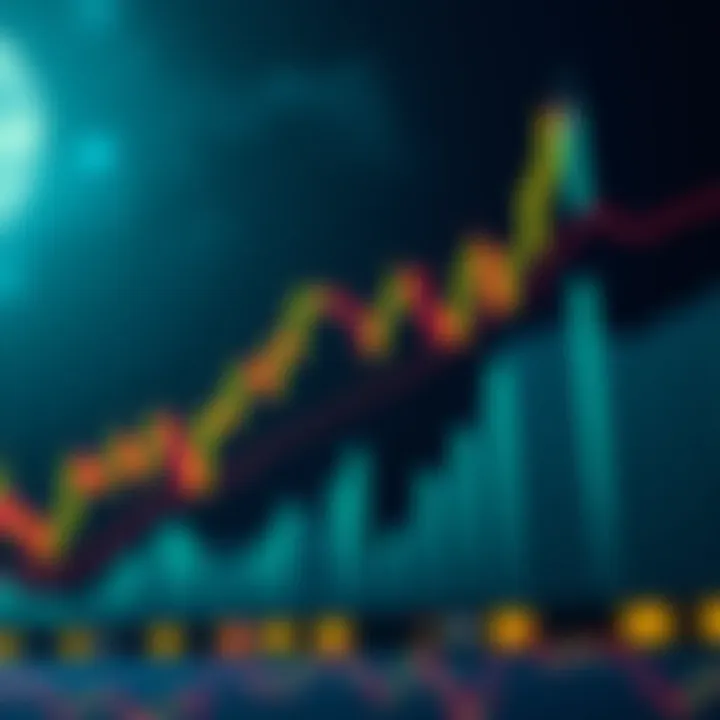 Bearish Engulfing Candlestick Pattern