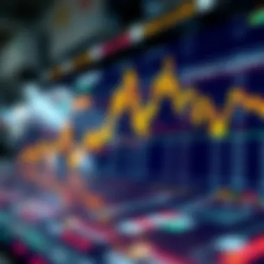 Graphical representation of market capitalization