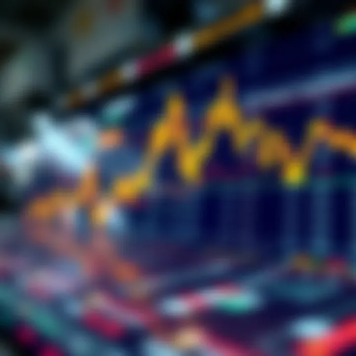 Graphical representation of market capitalization