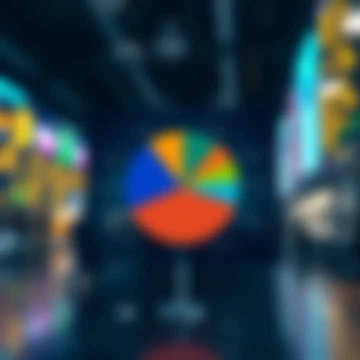 A pie chart illustrating market cap distribution