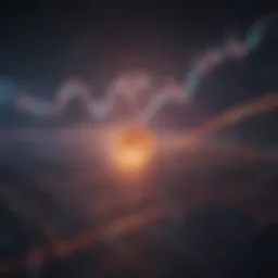 Graph showing sideways movement of stocks